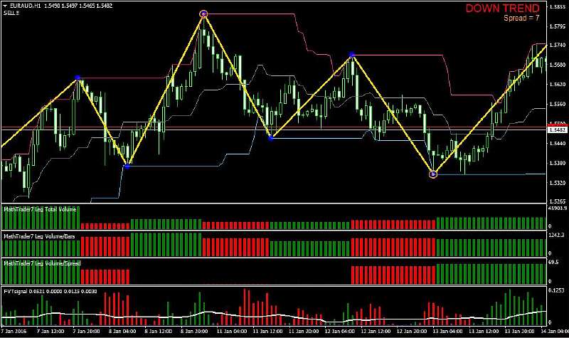 Профессиональная торговая стратегия Math Trader для бинарных опционов