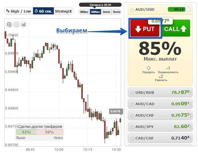 Профессиональная торговая стратегия Math Trader для бинарных опционов