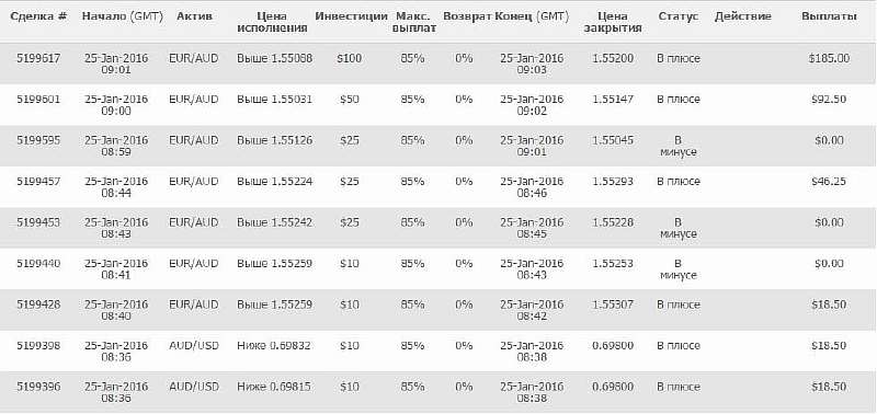 Профессиональная торговая стратегия Math Trader для бинарных опционов