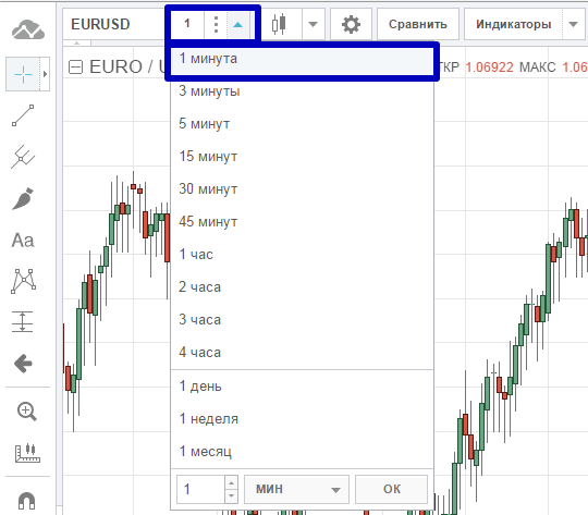 Торговая стратегия Bull vs Bears для бинарных опционов
