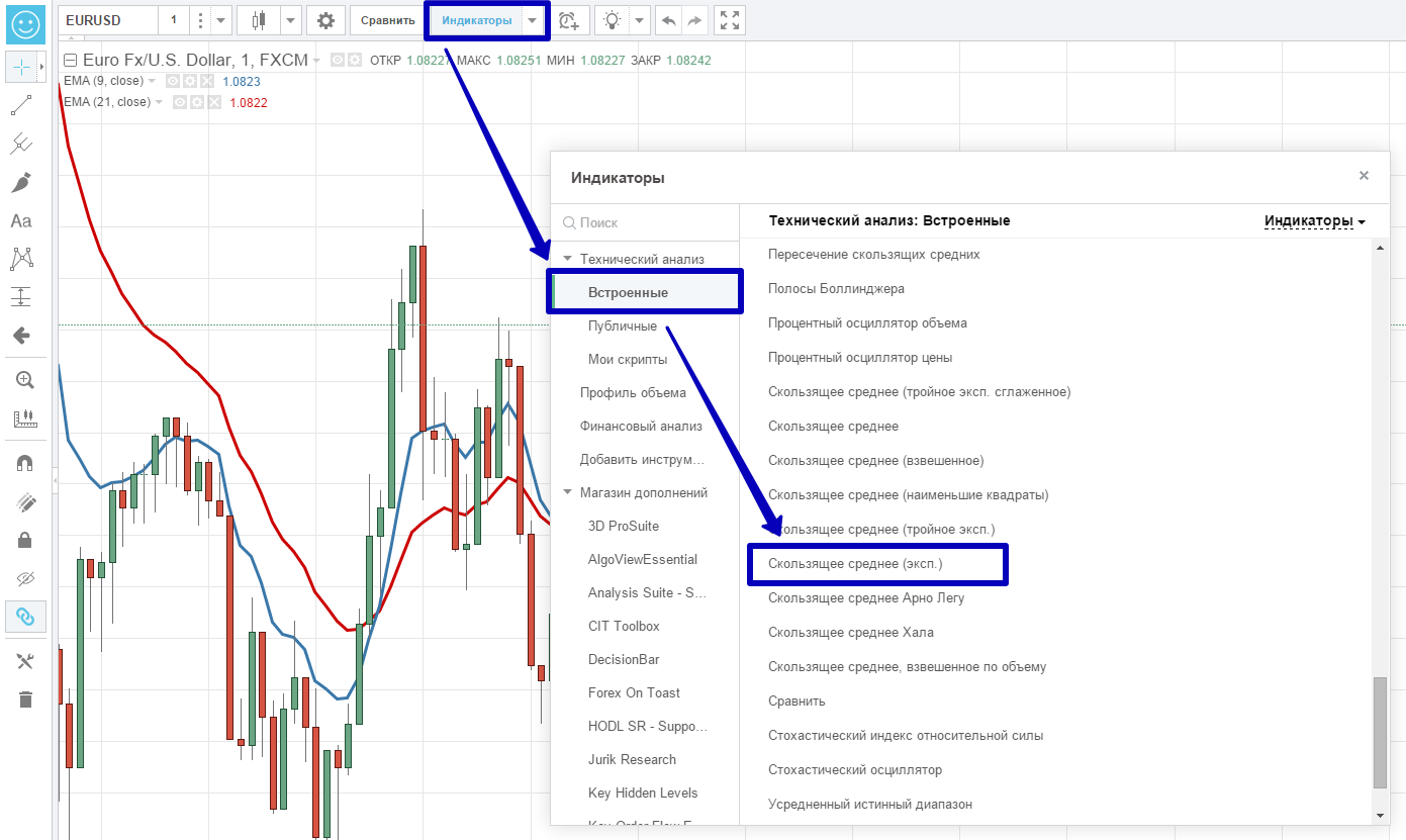 Торговая стратегия Bull vs Bears для бинарных опционов