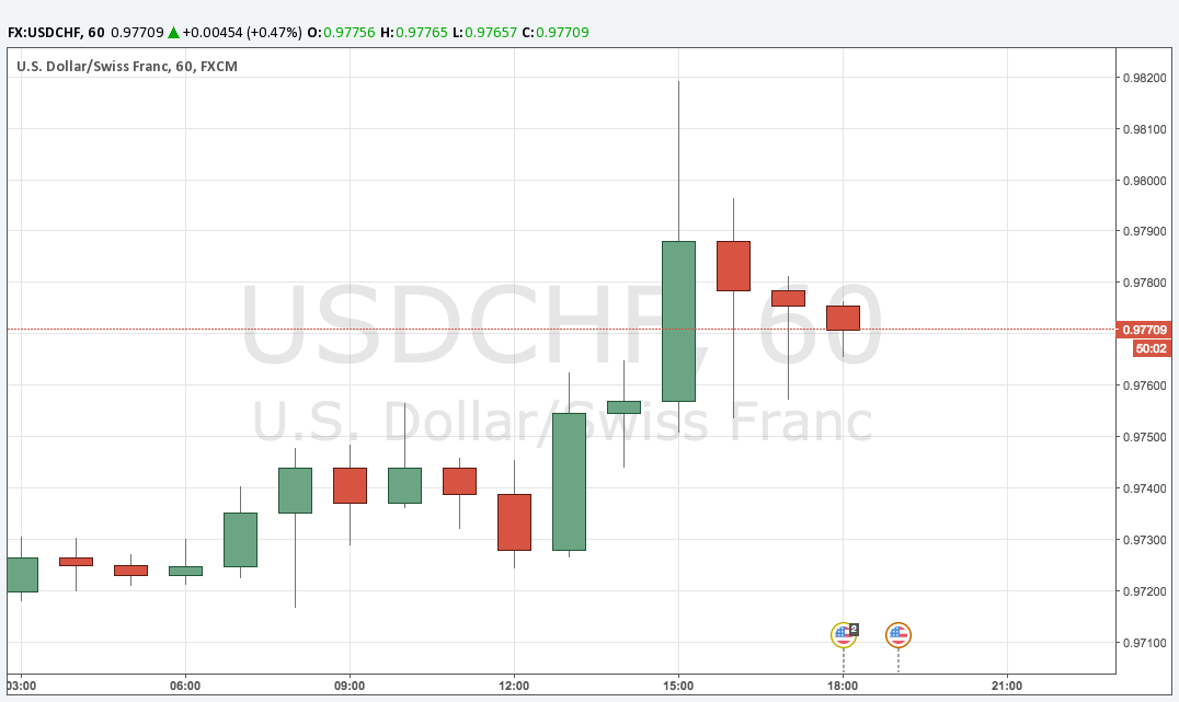 Отложенный ордер Buy Stop на рынке Форекс