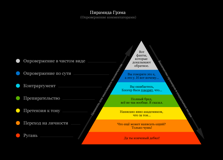 Пирамида Грэма