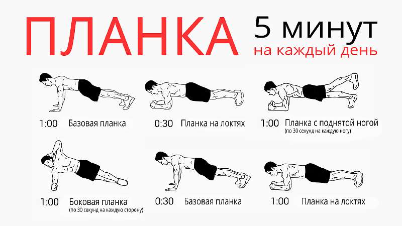 Упражнение «Планка»: 5 минут в день, способные улучшить вашу жизнь