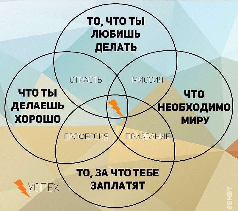 Икигай — японское понятие, означающее ощущение собственного предназначения в жизни