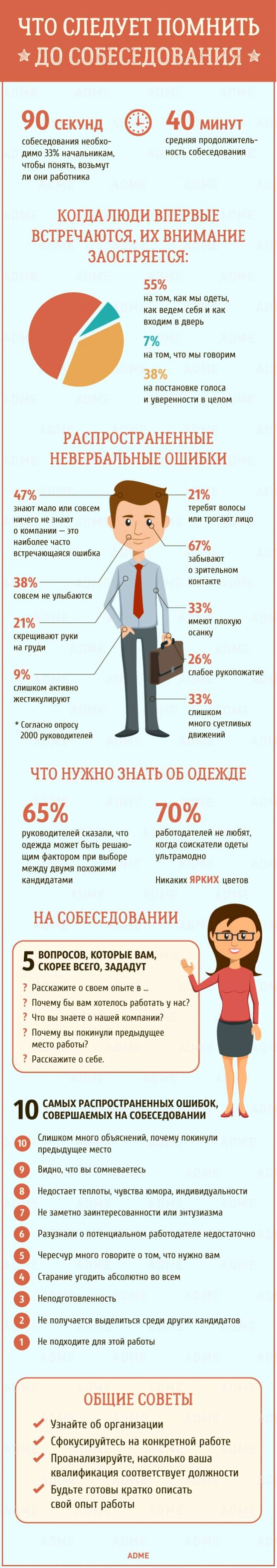 Что следует помнить до собеседования