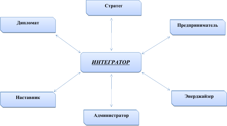 Команда как схема