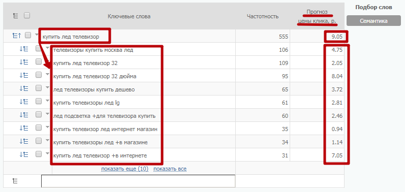 Разбор ключа «купить лед телевизор» на НЧ фразы