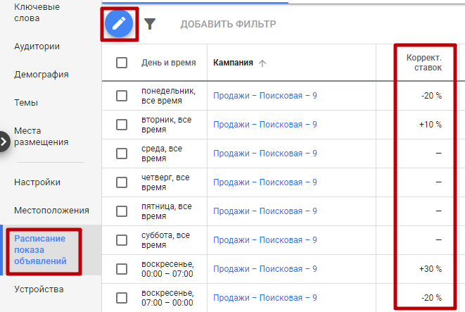 Корректировка ставок в зависимости от времени показа в интерфейсе Google Ads