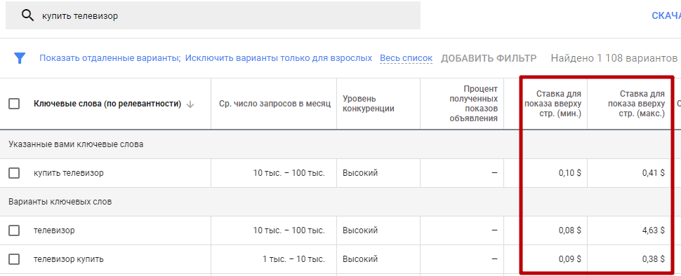 Прогноз ставок в интерфейсе Планировщика ключевых слов Google