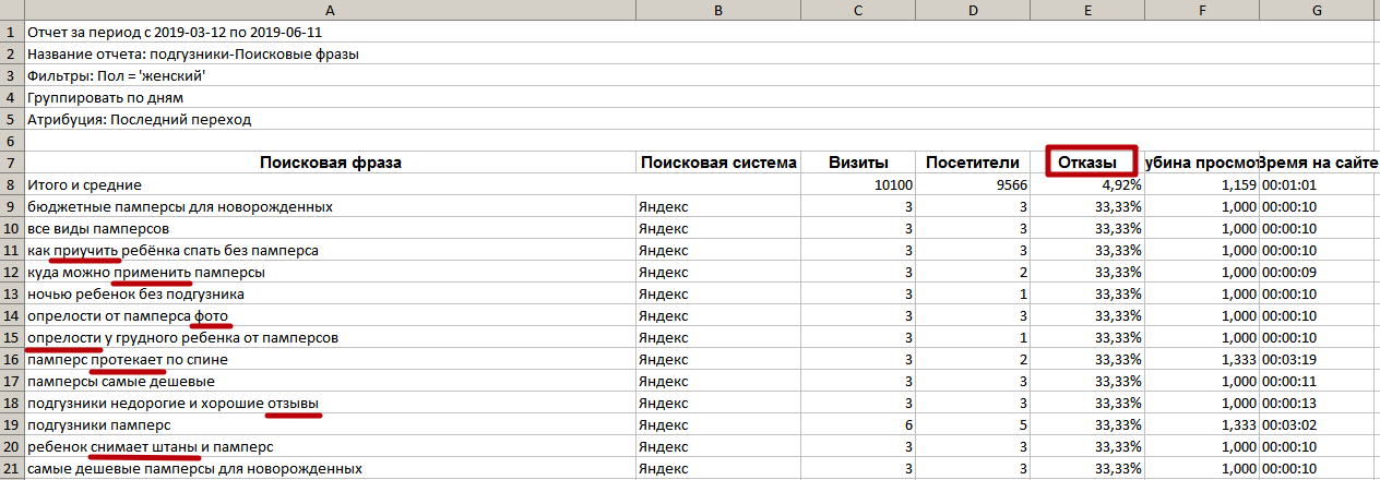 Выделяем минус-слова