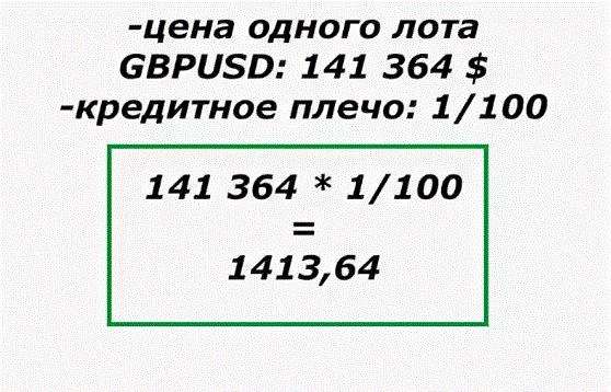 Что такое маржа на форексе