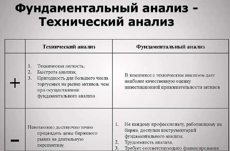 Анализ рынка форекс и его виды с полным описанием
